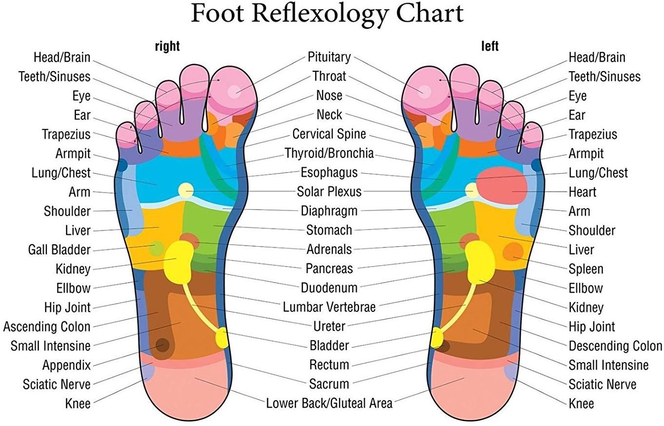 Foot Massage