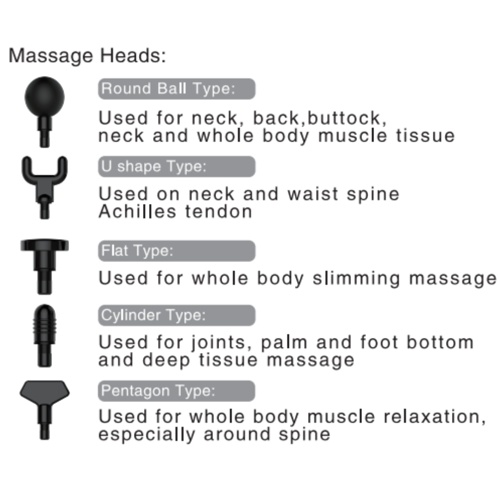 List of massage head attachments in BACKplus® Percussion Massage System