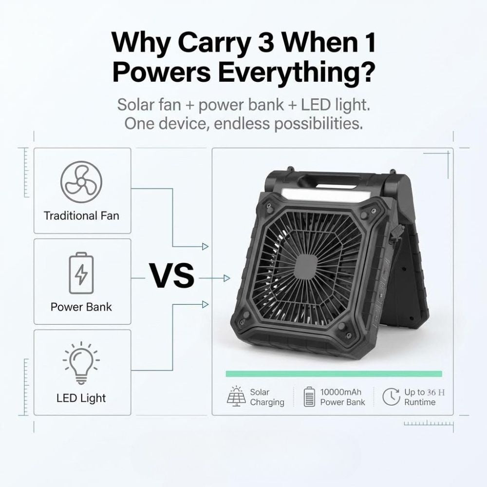 Image of Solar fan and uses, fan, power bank and LED light