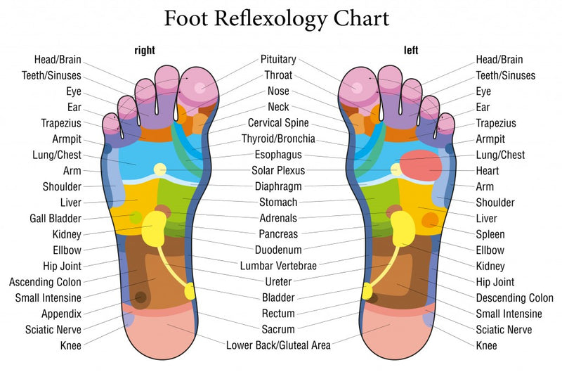 Foot Massages and Benefits