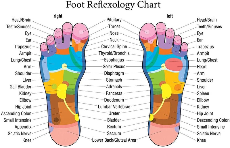 Foot Massage